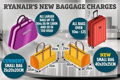 Les bagages avec Ryanair