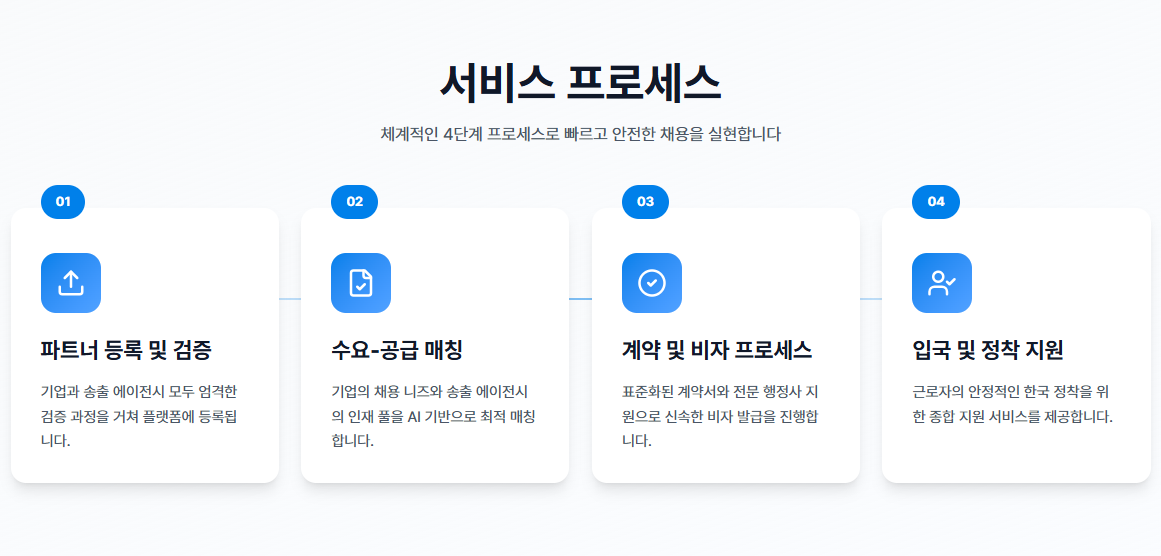K-ASSET, 포리덤(Foreedom)과 협력하여 베트남 근로자 대상 온라인 한국어 교육 서비스 지원 개시