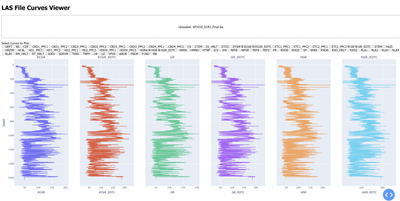 LAS File Curves Viewer