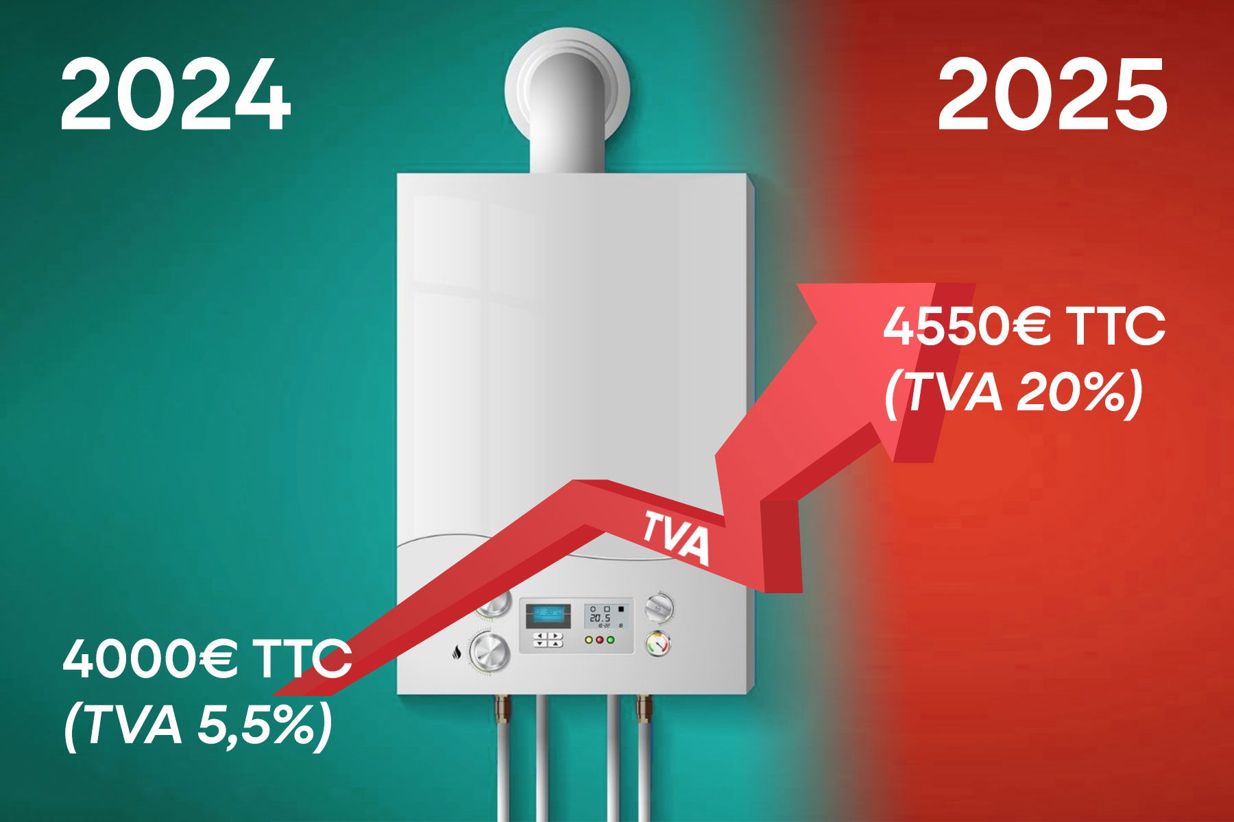 HAUSSE DE TVA SUR LES CHAUDIERES GAZ : 20 %