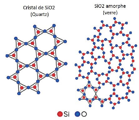 L'ADN des cristaux en minéralogie