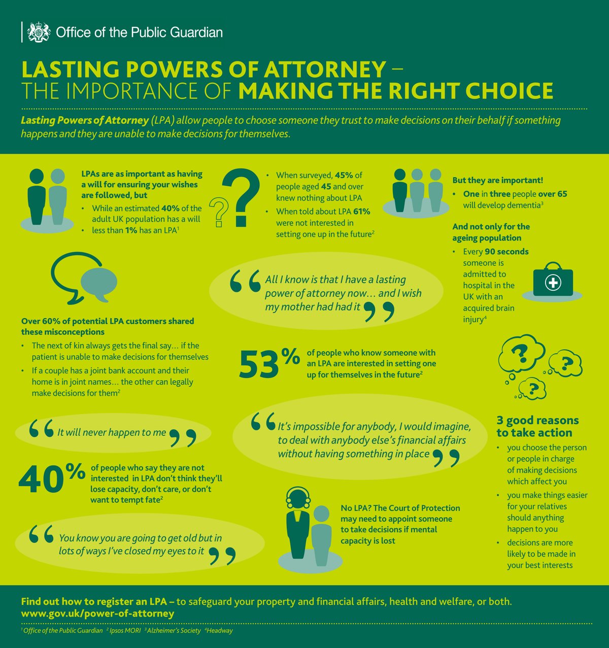 Why Lasting Powers of Attorney Matter — OPG Infographic