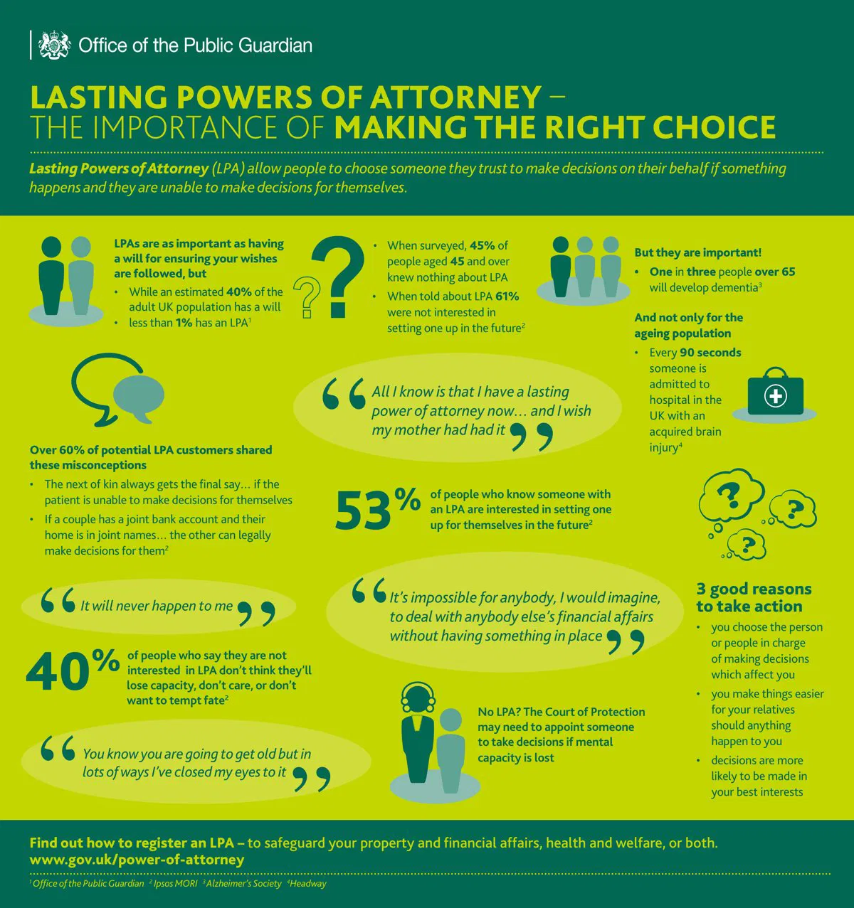 Why LPAs matter — OPG infographic