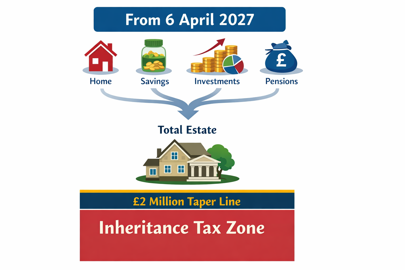 How Pensions Affect Inheritance Tax