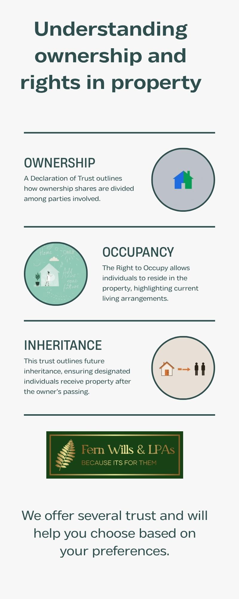 Info graphic, understanding Ownership