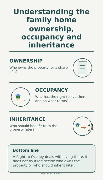Info graphic, understanding Ownership