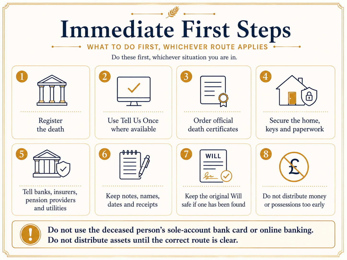 Infographic checklist showing immediate first steps after someone dies: register the death, use Tell Us Once, order death certificates, secure the home and paperwork, tell banks and providers, keep records, protect the original Will and avoid distributing assets too early.