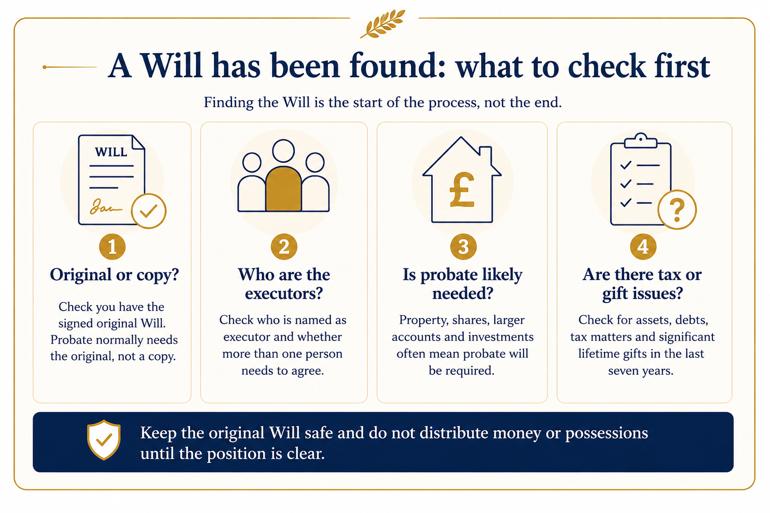Infographic explaining what to check when a Will has been found after someone dies: whether it is the signed original, who the executors are, whether probate may be needed, and whether tax or seven-year lifetime gift issues need checking.