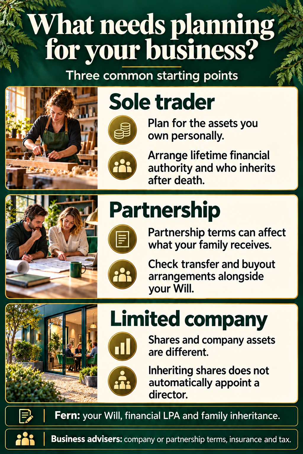 Business succession planning for sole traders, partnerships and limited companies, covering personal assets, partnership terms, company shares and the roles of Fern and business advisers.