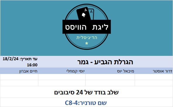 גביע - הגרלת הגמר