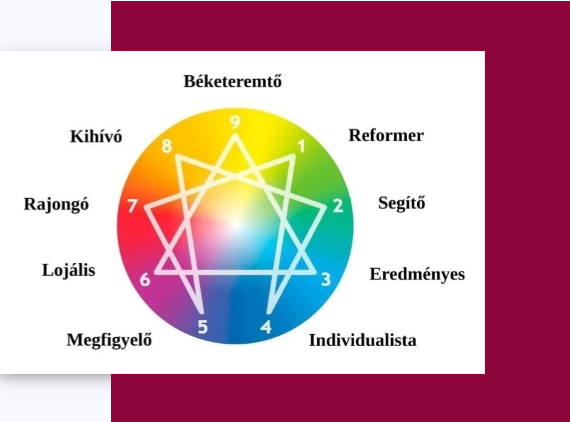 Mi az, az Enneagram?