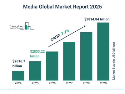 How Social Media Marketing Drives Real Business Growth in 2025