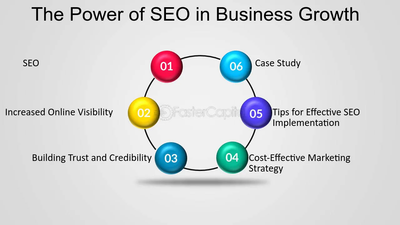 Why SEO is Still the Number 1 Secret to Business Visibility and Growth
