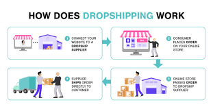 Launching Your Online Store: Key Steps Every Business Owner Should Know