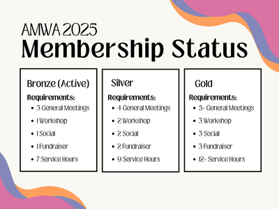 Membership Status