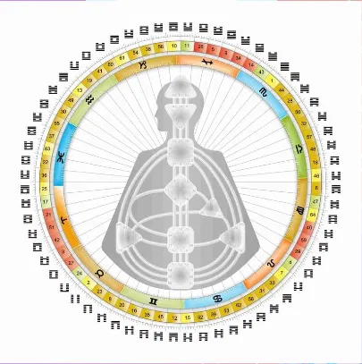 לגלות את הפוטנציאל - העיצוב האנושי (Human Design)
