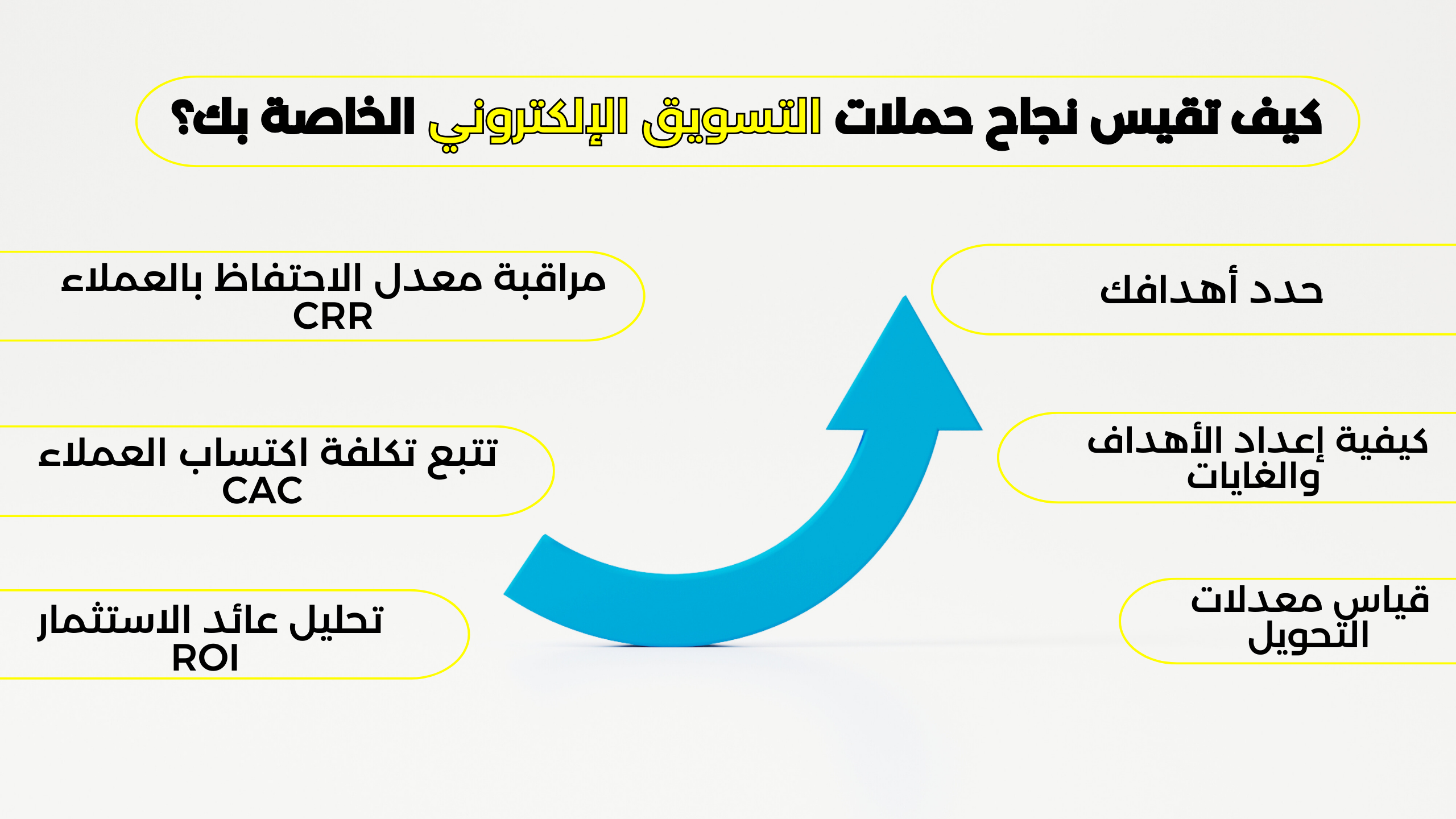 كيف تقيس نجاح حملات التسويق الإلكتروني الخاصة بك؟