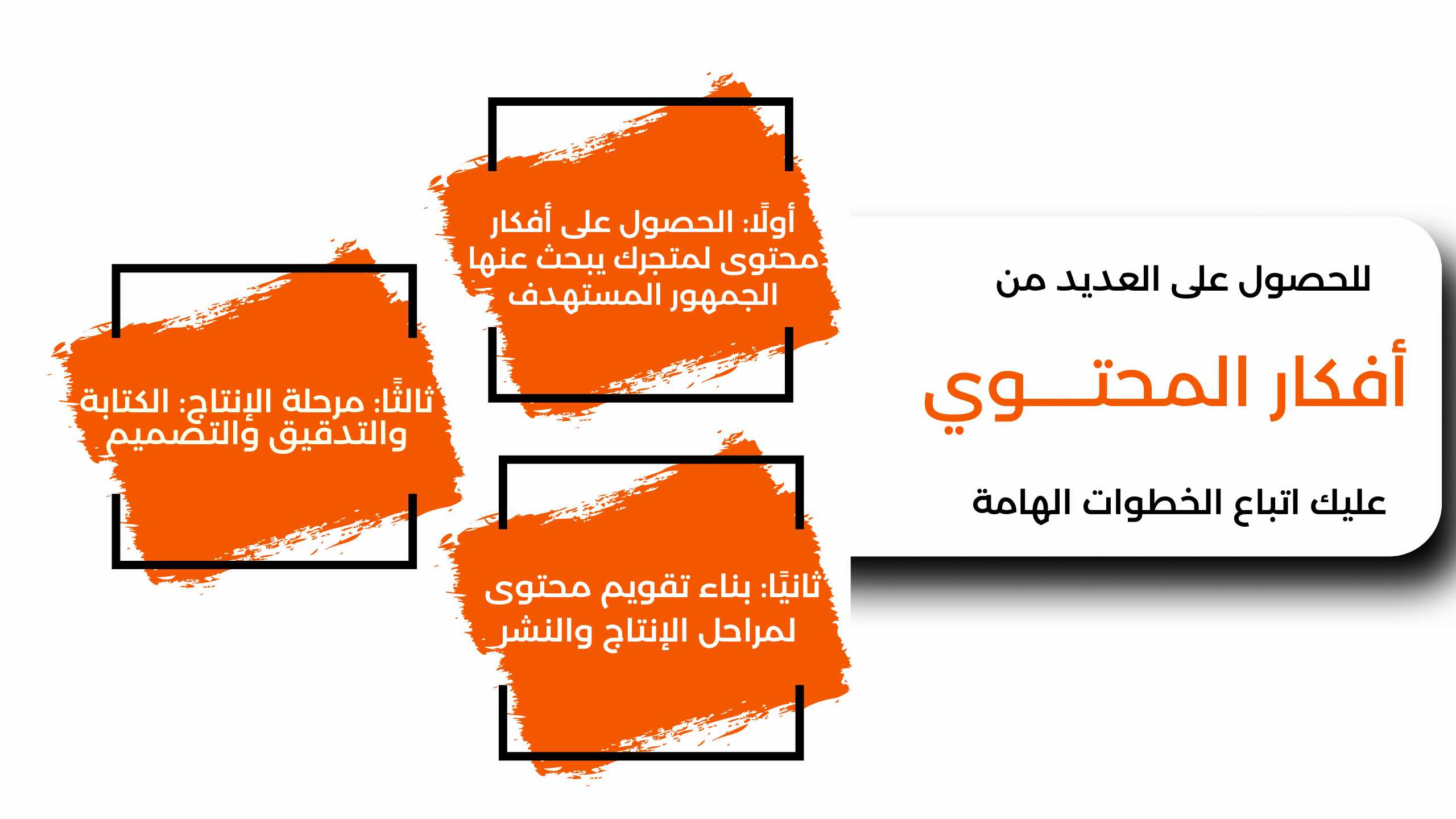 إنشاء قائمة أفكار للمحتوى مع قالب متكامل لكل مقالة على حدة