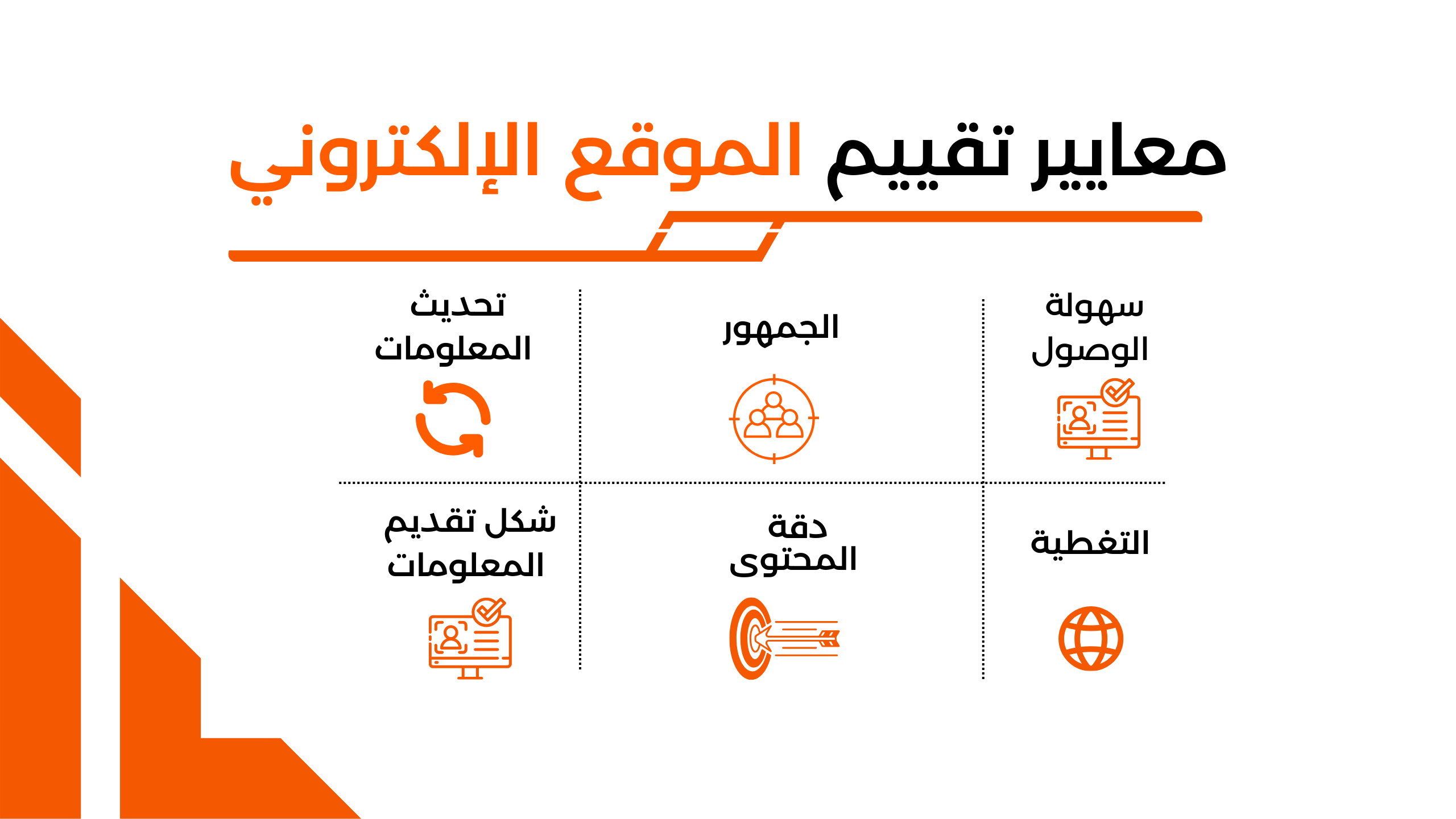 معايير تقييم الموقع الإلكتروني