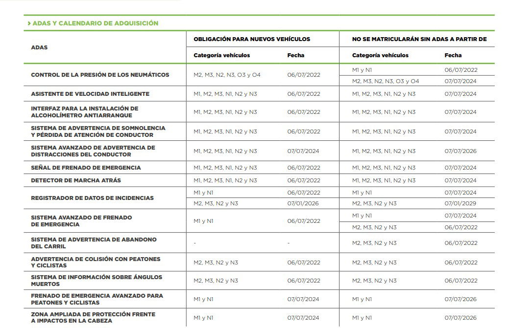 El 6 de julio serán obligatorios en toda la UE una decena de sistemas de ayudas a la conducción