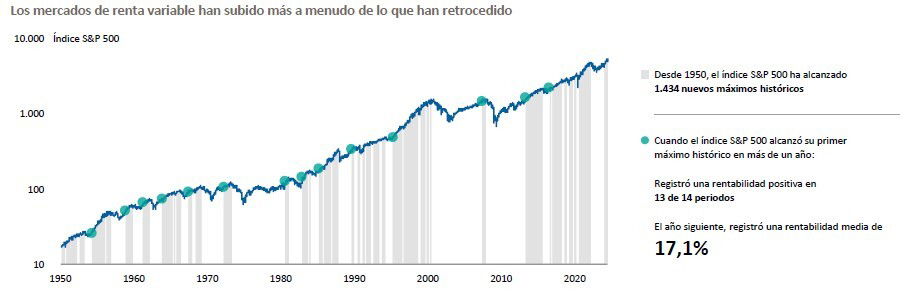 Dónde invertir después de las vacaciones