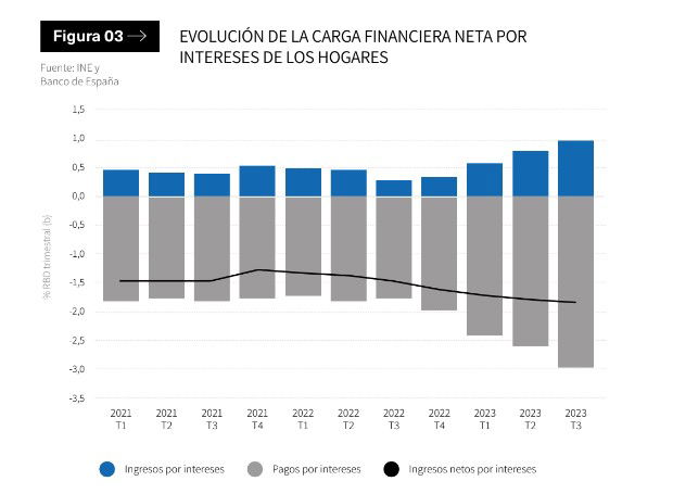 OBS vaticina una expansión del mercado inmobiliario en 2025