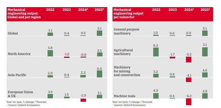 Los semiconductores hunden las Bolsas