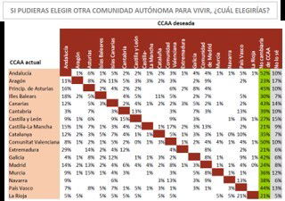 El 30% de los españoles quiere cambiar de vivienda