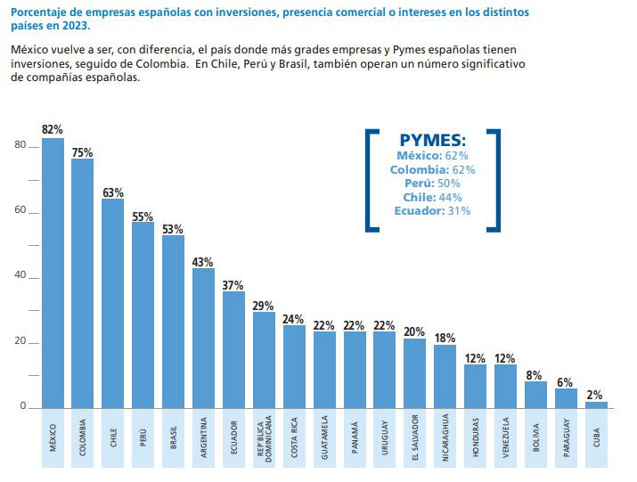 Las empresas temen el impacto de la crisis diplomática entre España y Venezuela