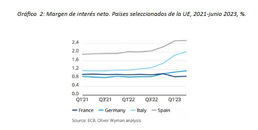 El sector financiero debe 'ponerse las pilas' ante las bajadas de tipos