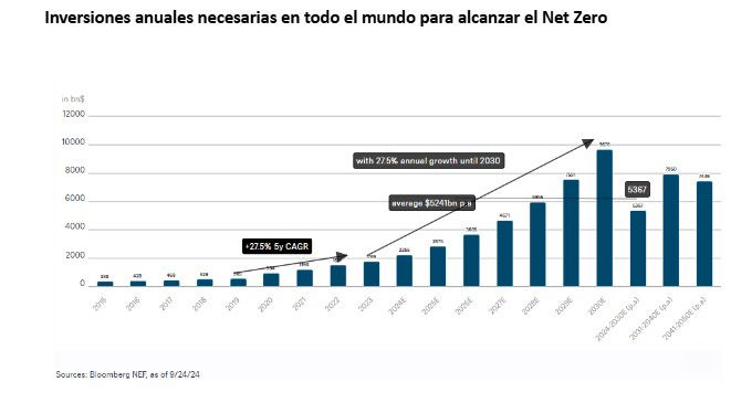 DWS ve posible alcanzar el objetivo Net Zero