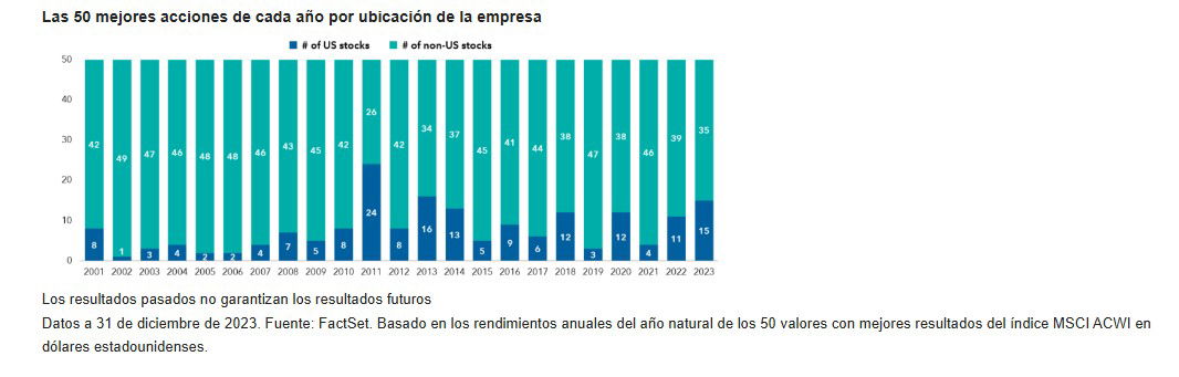 Los mercados todavía dudan entre Kamala Harris y Donald Trump