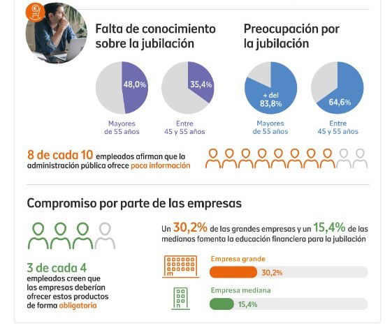 El Gobierno intenta hacer más atractivos los planes de empleo de promoción pública