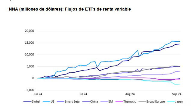 Los ETF europeos viven el mejor trimestre de su historia