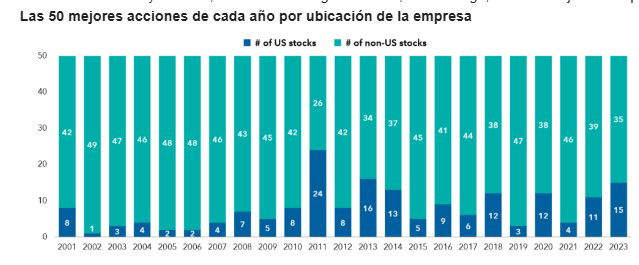 Capital Group pide invertir con "perspectiva global"