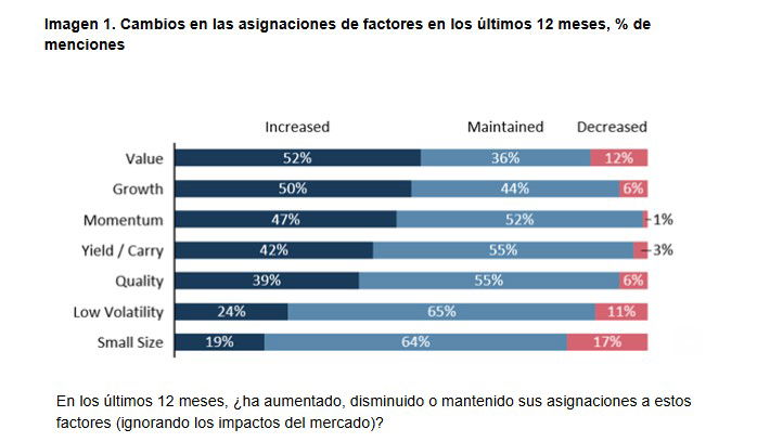 Los Siete Magníficos animan las Bolsas