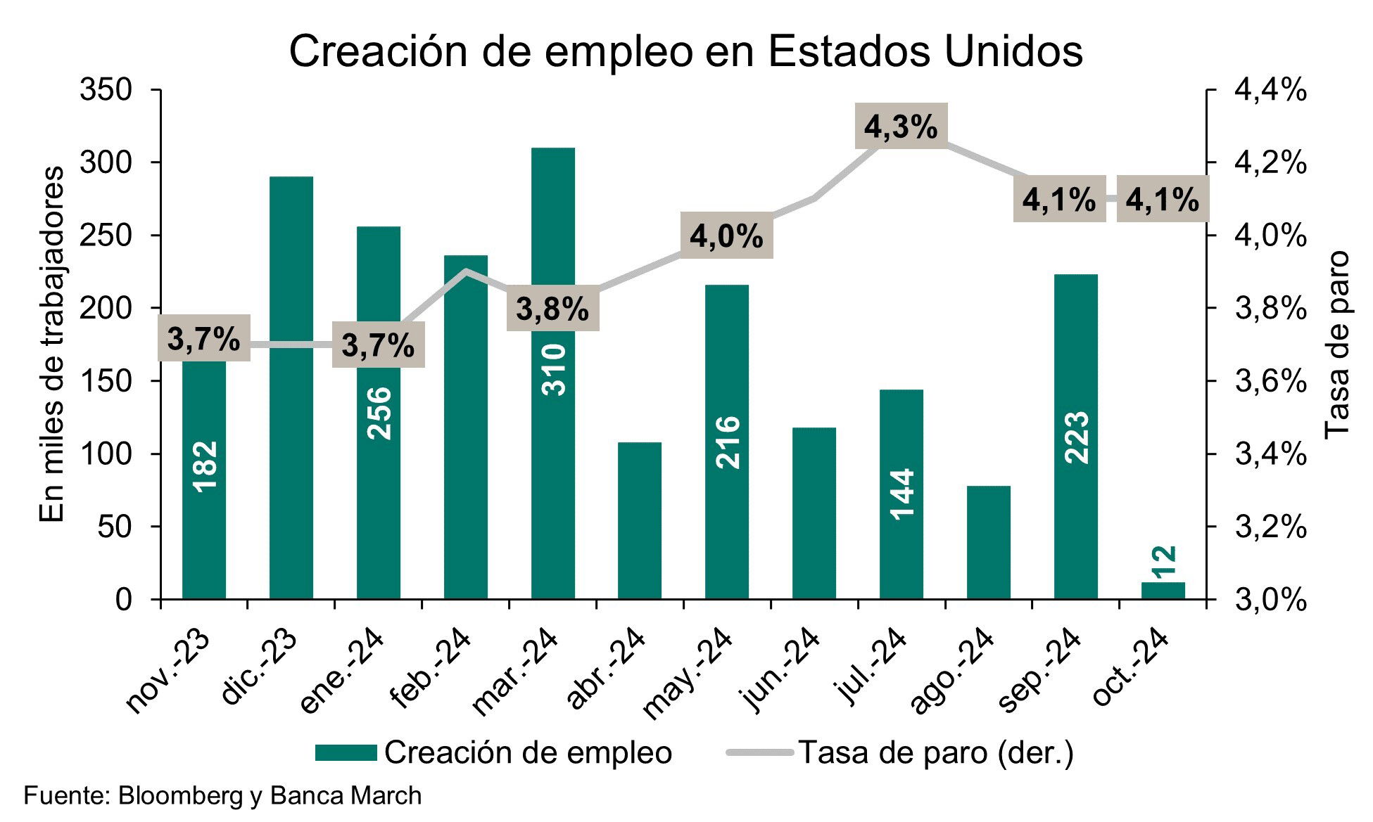 Las elecciones en EEUU son "lanzar una moneda al aire"