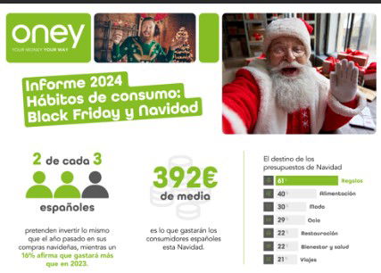 Los españoles aprovechan Black Friday para adelantar las compras de Navidad