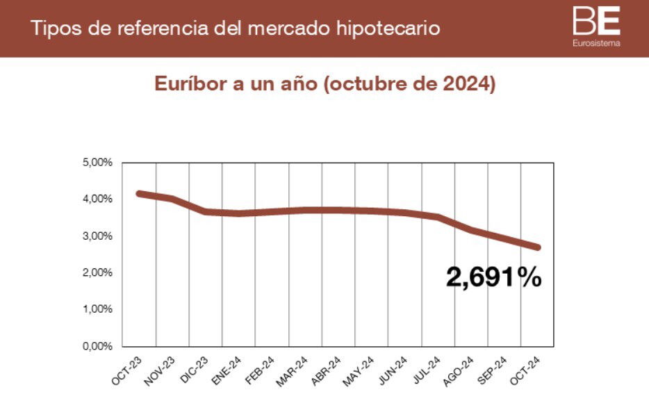 La hipoteca, ¿fija, variable o mixta?