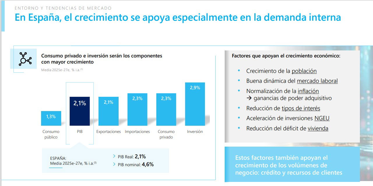 CaixaBank avisa: "Estamos preparados para aprovechar todas las oportunidades"