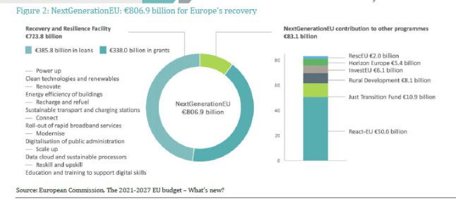 DWS considera Europa como lugar de inversión