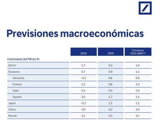 Deutsche Bank insiste en la pequeña y mediana capitalización