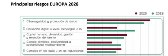 La inteligencia artificial puede ser la próxima burbuja