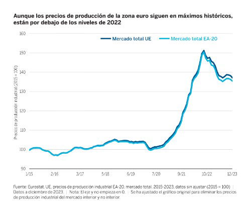 La bajada de tipos del BCE animará las hipotecas pero resta atractivo a depósitos y cuentas