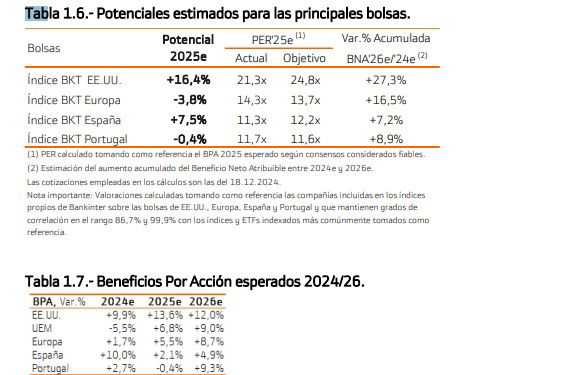 Para Bankinter, España es "la nueva Alemania"