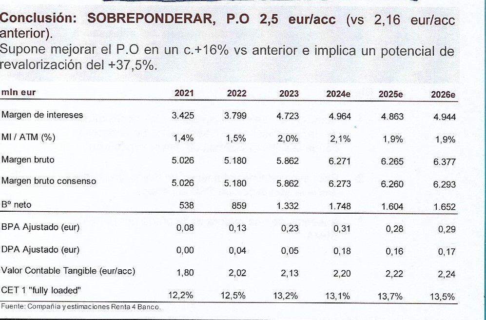 El Sabadell recuperará 200 millones por Nexi si la OPA hostil del BBVA fracasa