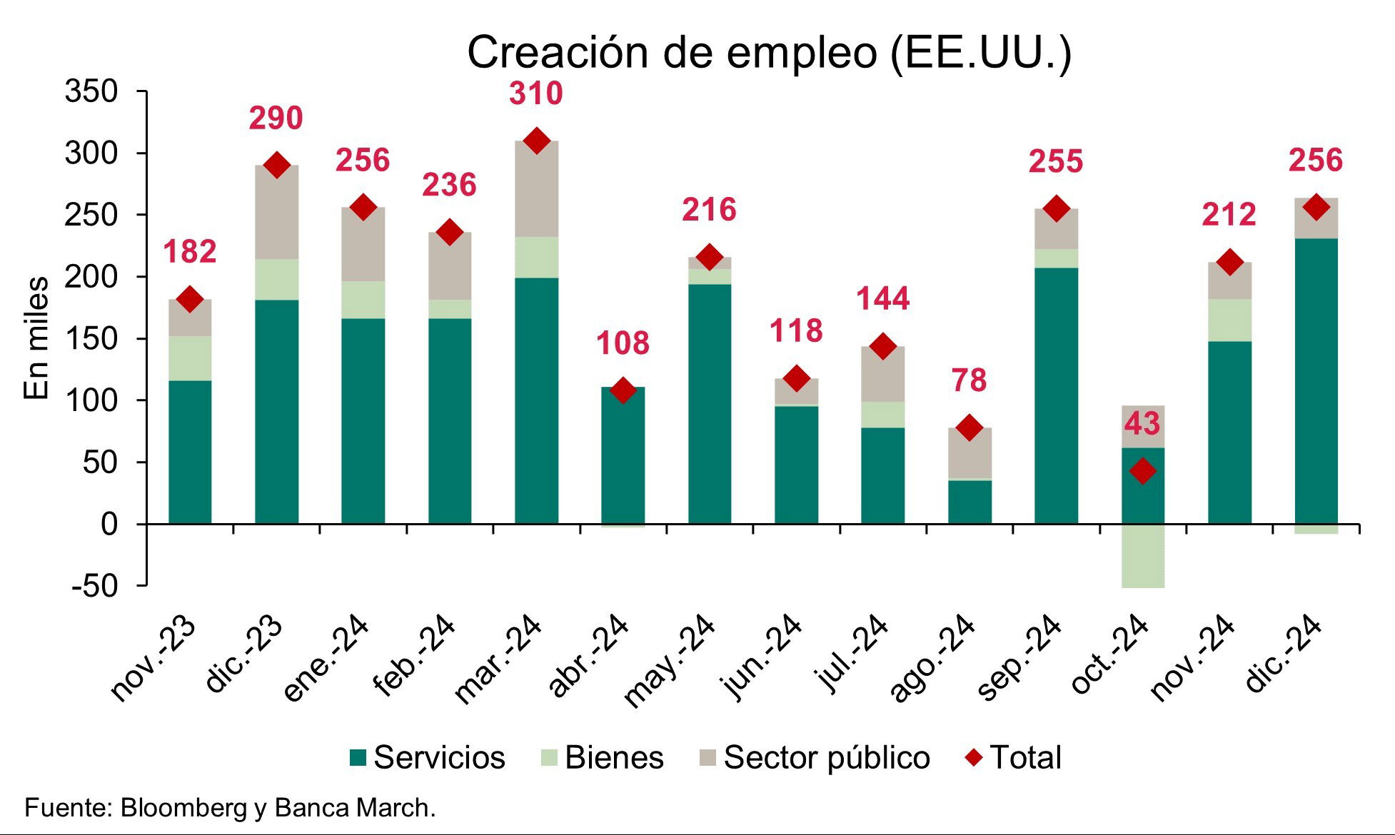 La inflación vuelve a ser la obsesión de los mercados