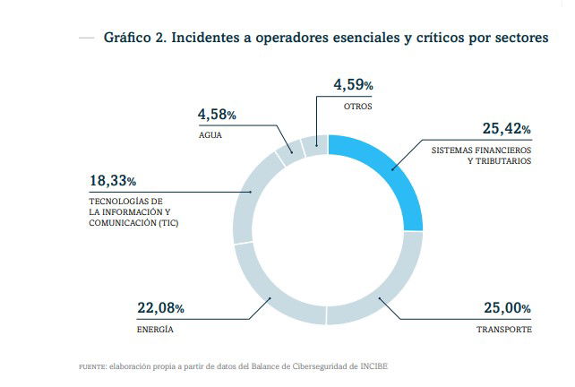 DORA entra en vigor y "todavía hay entidades que no entienden de qué va"