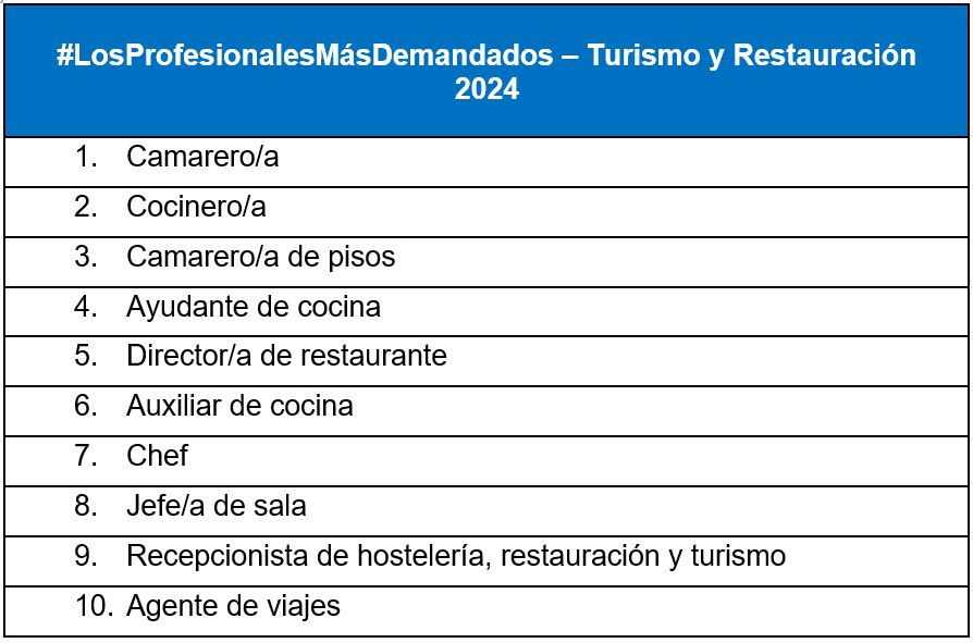 FITUR se estrena con récord de turistas, peso en el PIB y creación de empleo