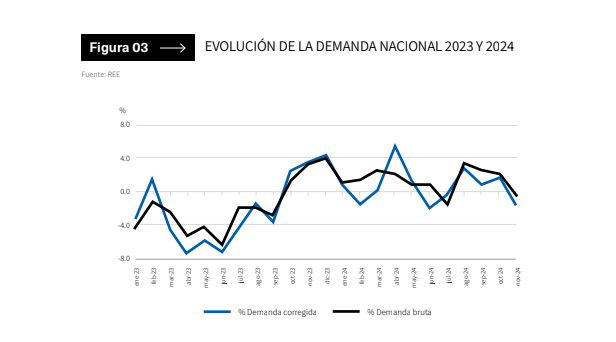 La energía renovable será el 56% del total en 2025